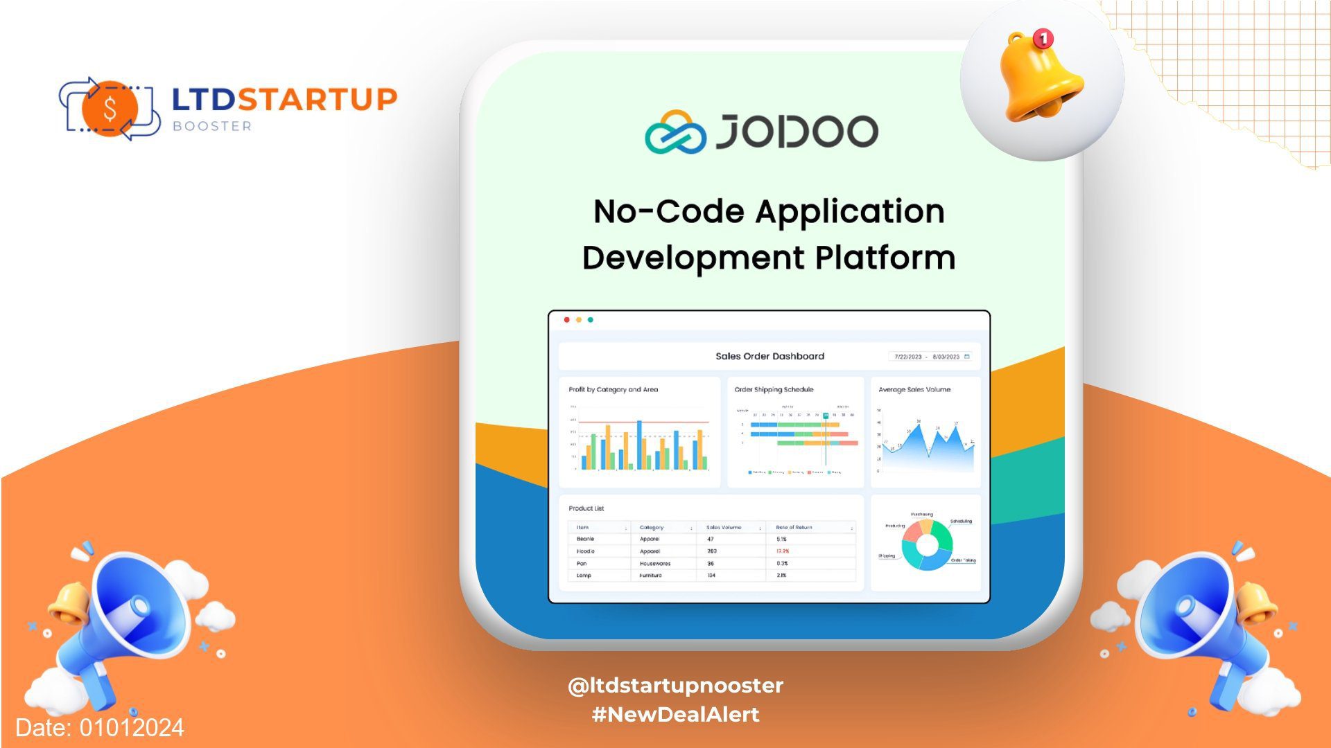 New LTD Alert - JODOO : No-code Platform for your Data, Workflow, Dashboard, & Apps cover